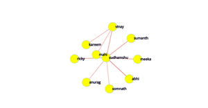 Fork of ICE8 Social Network Graph d3