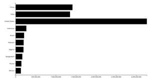 Making a bar chart