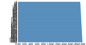 Bar Chart
