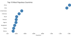 Let's make a face with D3.js!