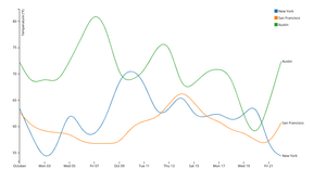 Multiple Line Chart with ToolTip
