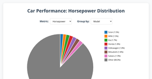 Fork of Q1_DataViz_PiechartForCarPerformance