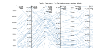 PCP DataViz Final