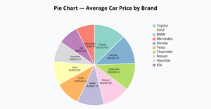Fork of piechart