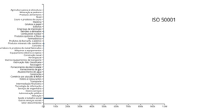 ISO Survey 2019 Brasil