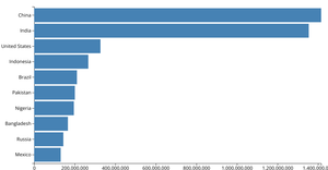 Treemap example
