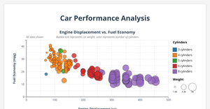 interactive Bubble chart - Engine