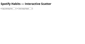SPOTIFY - Scatter Plot