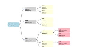 ICE-8 Family Tree - Manasa V Jadda