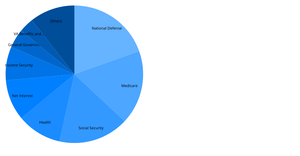 2020 Q1 US Spending