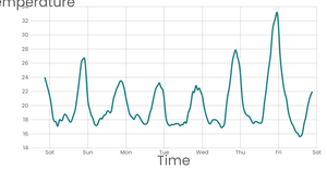 Fork of Stylized Line Chart