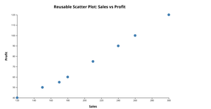  Scatter Plot