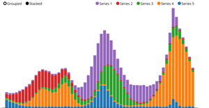 Barchart