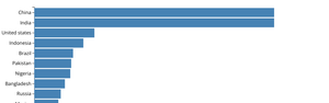 Lets make a face with D3.js