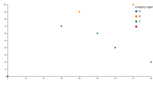 Qualitative color scale