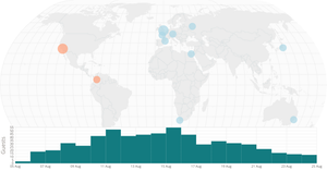 Hotel checkin and checkout by Cities