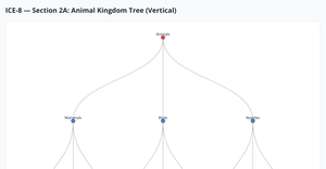 ICE-8 Tree Visualization
