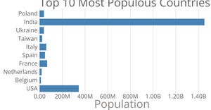 Customizing AxesTest