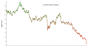 Line graph