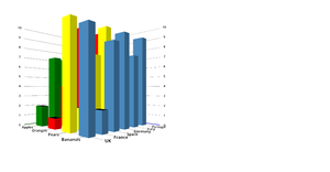 3D Bar Chart