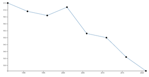 Fork of Re-doing Reusable Scatterplot 101 with my data with Line