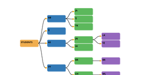 Fork of ICE - 8 :  Family Tree