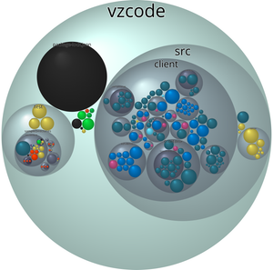 VZCode Source Tree