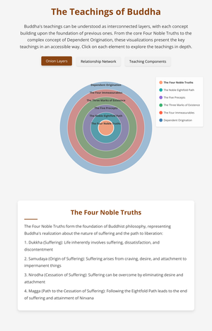 Different teachings together connected