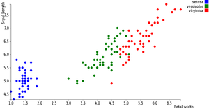 Fork of Reusable _scatter_Plot