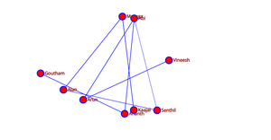 Social Network graph - ICE-8