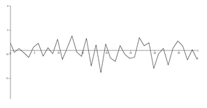 Real time chart