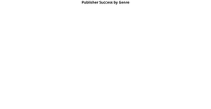 Fork of Video Game Publishers by Genre