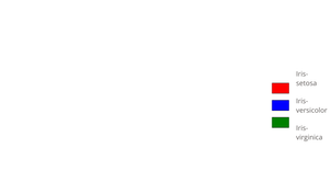 parallel coordinates for h/w (interactive)