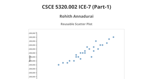 Fork of ICE-7 (Part-1) Rohith Annadurai