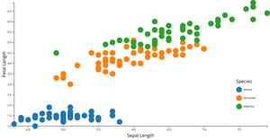 Fork of Interactive Color Legend