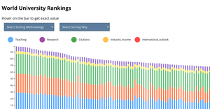 HW5: Stacked Bar Charts