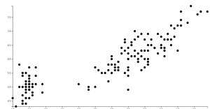 D3 Scatter Plot
