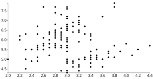 Animated Reusable D3 Scatter Plot