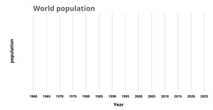 Fork of Fork of Line Chart