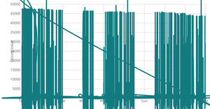 Line Chart