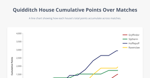 ICE-7 Hasini Line Chart
