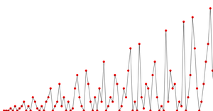 The Maximum number in prime factorization