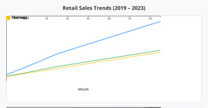 Multi series Assignment