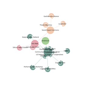 OrganizationGraphDiagram