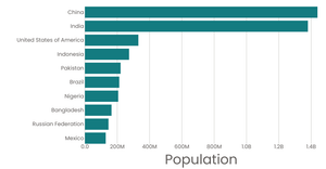 Stylized Bar Chart