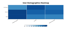 A7 HeatMap