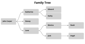 ICE 8 Family Tree Simple