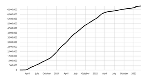 Dataviz 2020_Ep52 - 43. Coronavirus Line Chart - Linear Y Axis