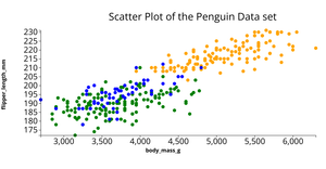 Fork of the Bird Data Set(Penguin)