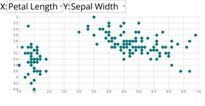Fork of Stylized Scatter Plot